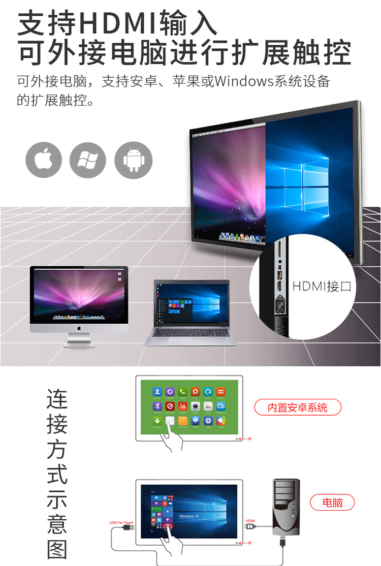 支持安卓、蘋果或Windows擴(kuò)展觸控